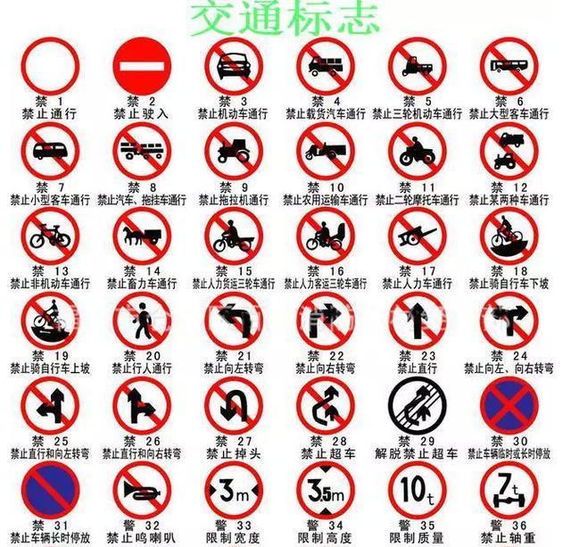 看清信號燈、標(biāo)牌與標(biāo)線